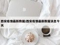 西安疫情最新数据/西安疫情最新数据消息今天