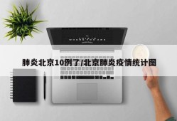 肺炎北京10例了/北京肺炎疫情统计图