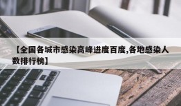 【全国各城市感染高峰进度百度,各地感染人数排行榜】