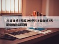 31省连续3天超100例/31省连续3天新增确诊超百例