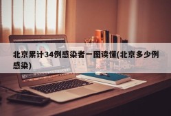 北京累计34例感染者一图读懂(北京多少例感染)