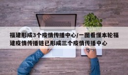 福建形成3个疫情传播中心/一图看懂本轮福建疫情传播链已形成三个疫情传播中心