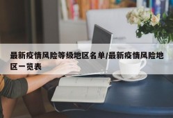 最新疫情风险等级地区名单/最新疫情风险地区一览表